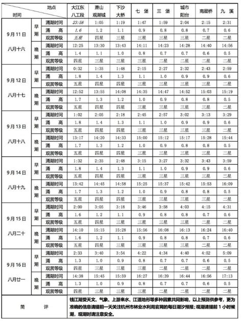 1989年五行